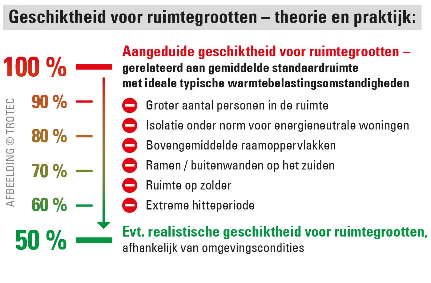 Benodigde koelvermogen realistisch berekenen met alle relevante factoren