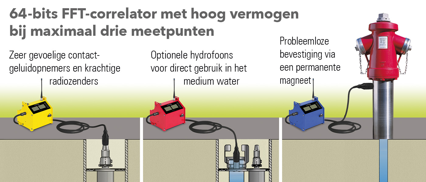 De LD20HC maakt 64-bit FFT correlatie met hoog vermogen bij maximaal drie meetpunten mogelijk