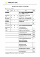 Infrarood- Verwarmingsplaat/ Infraroodverwarming TIH 300 S ...