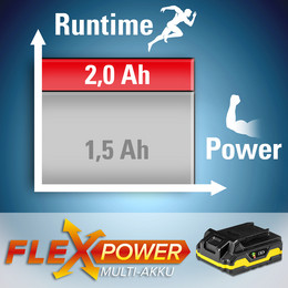 Flexpower-multiaccu 20 V, 2 Ah