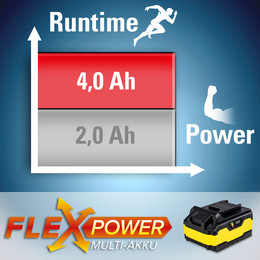 Flexpower-multiaccu 20 V, 4 Ah