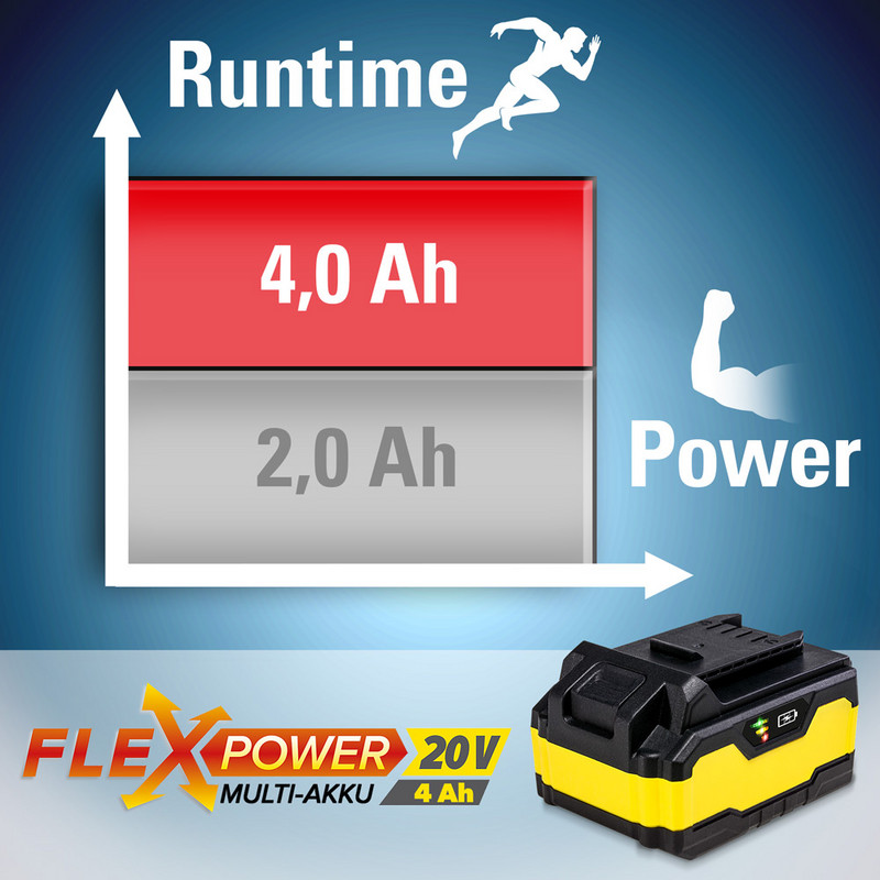 Flexpower-multiaccu 20V/4Ah – 100% meer capaciteit dan een 2 Ah accu