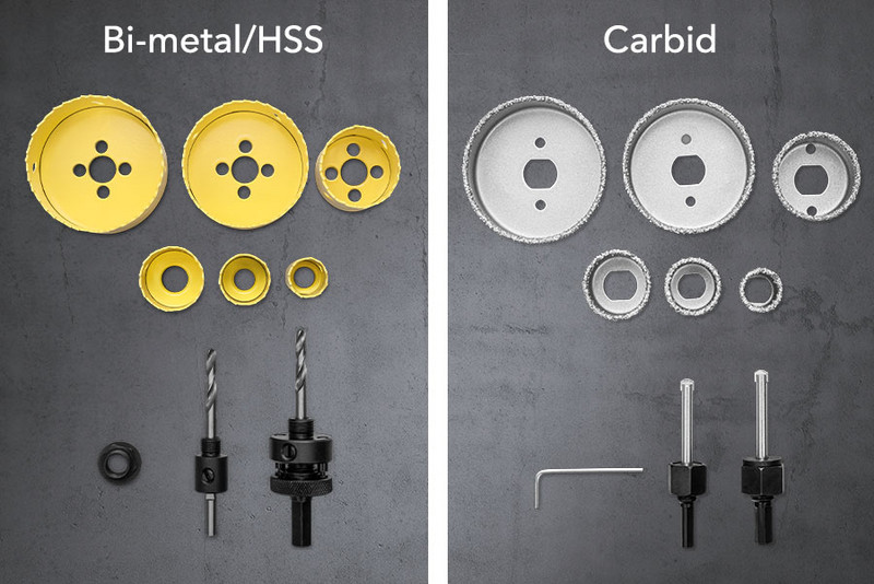 Gatenzaagsets van bi-metaal/HSS & carbide