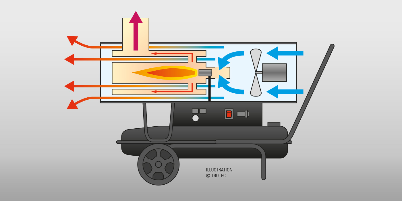 Grafisch schema indirect gestookte kachels