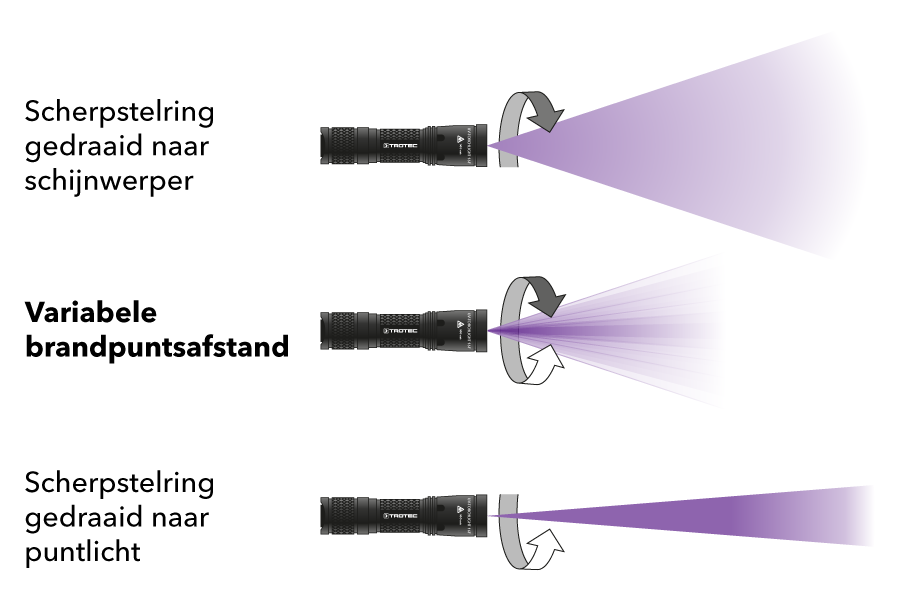 Het brandpunt van de UV-Torchlight 16F kan met de focusring traploos worden ingesteld van punt- tot vloedlicht