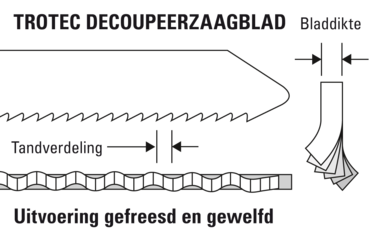 Optimale zaaggeometrie