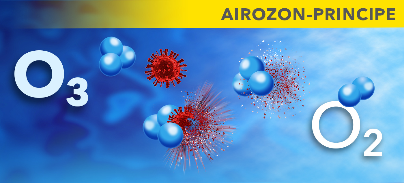 Ozon-virusdesinfectie met Airozon-apparaten
