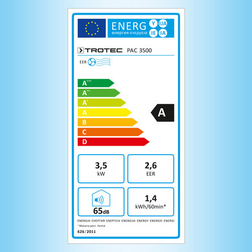 PAC 3500 – energielabel