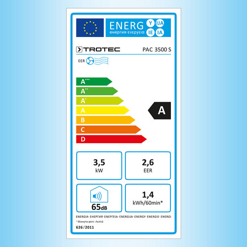 PAC 3500 S – energielabel