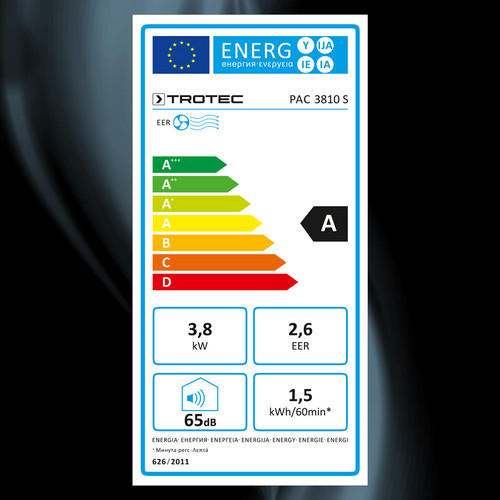 PAC 3810 S – energielabel