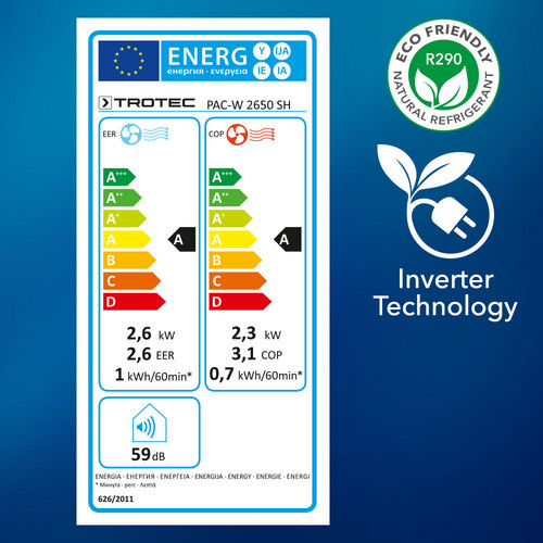 PAC-W 2650 SH – energie-efficiëntieklasse