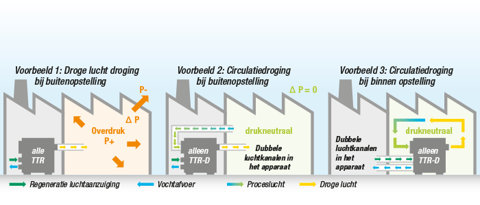 Praktijkgerichte toepassingsvoorbeelden