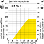 Ruimtegrootte-geschiktheid TTK 96 E