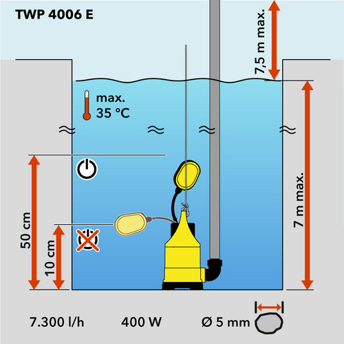 Schematisch overzicht