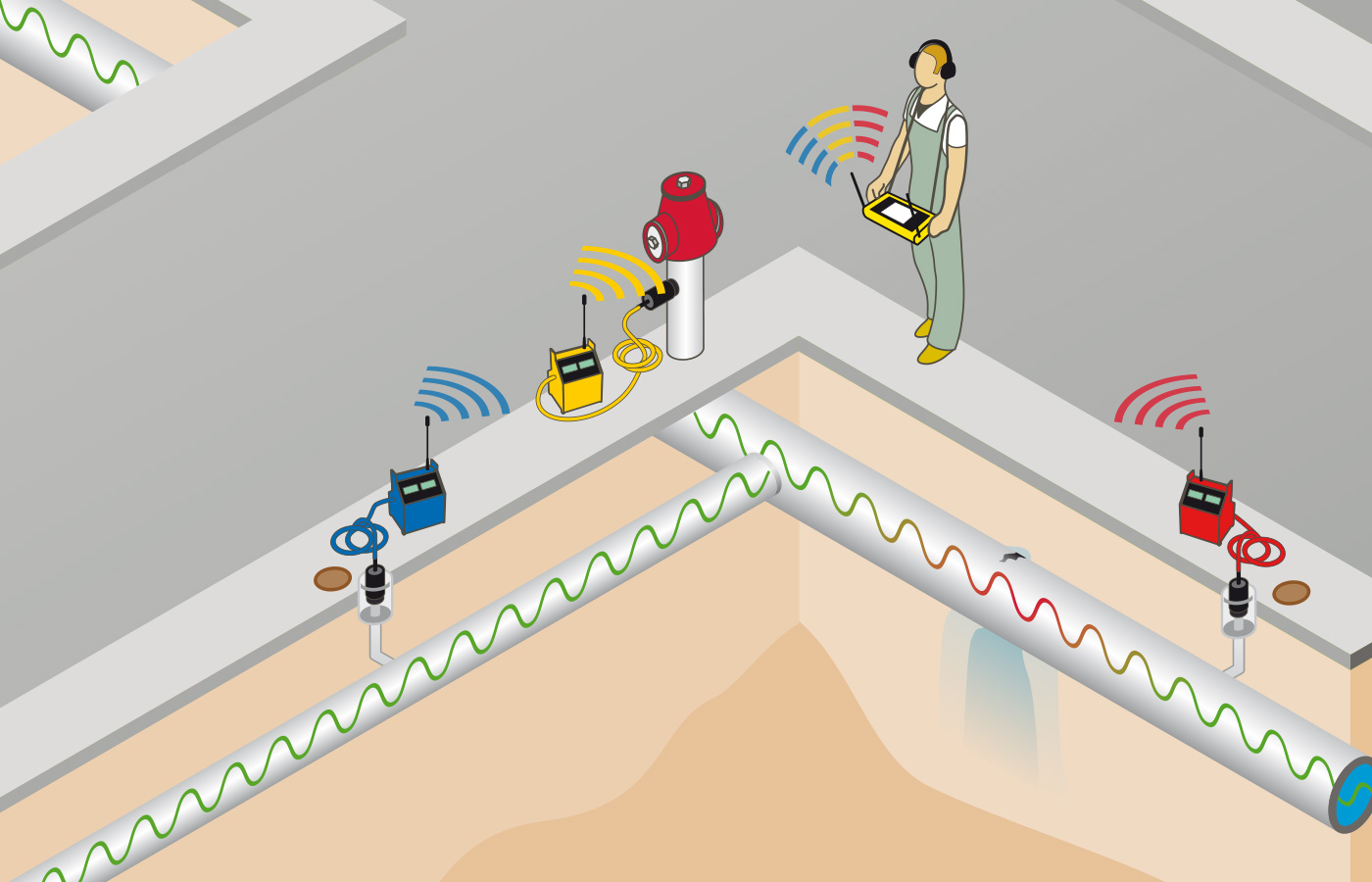 Schematische correlatiemeting met de LD20CH