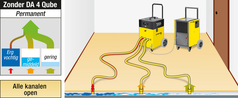 Schematische weergave van een onderdruk-isolatiedroging zonder DA 4 Qube