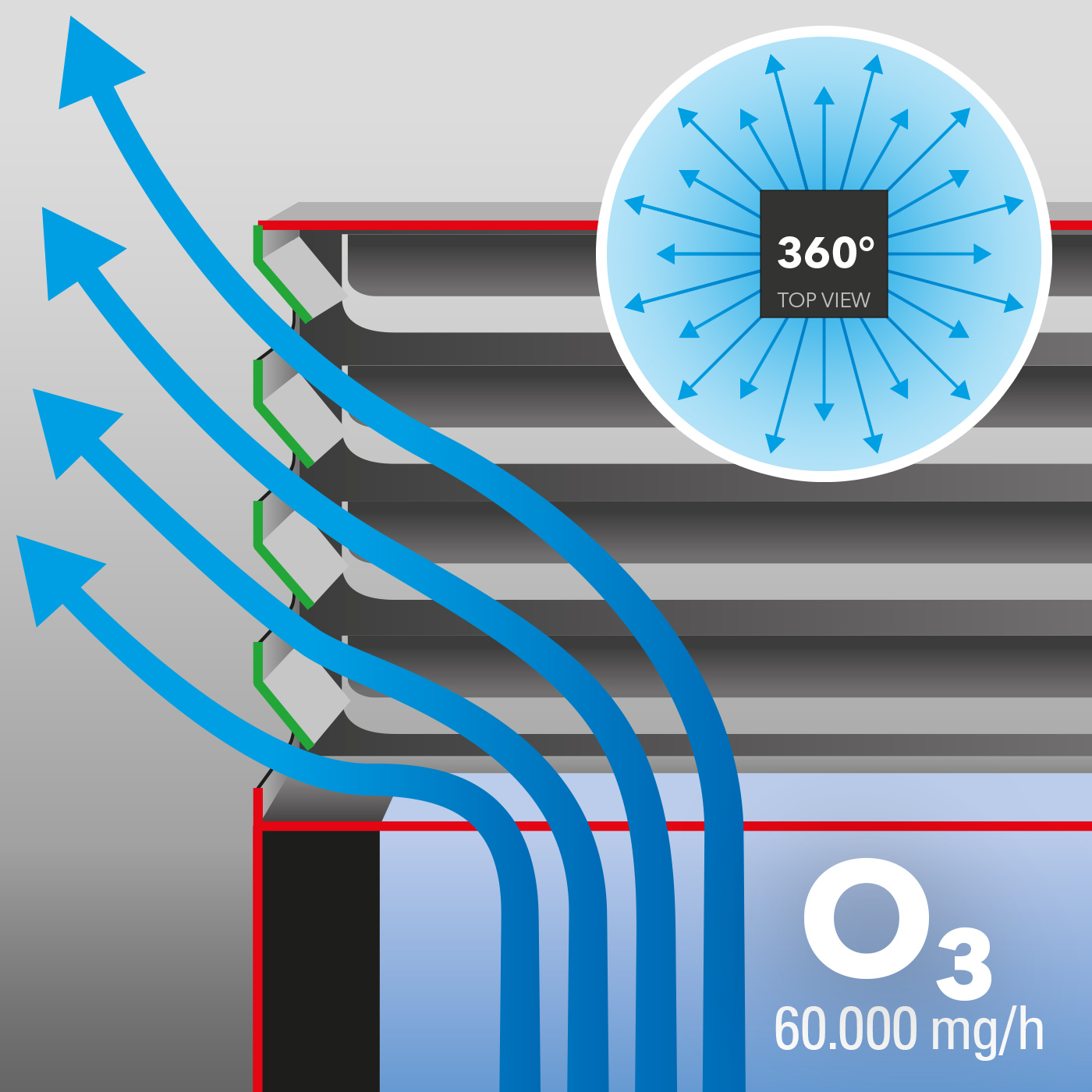 Speciale uitblaastoren voor ozonbehandeling van grote volumes