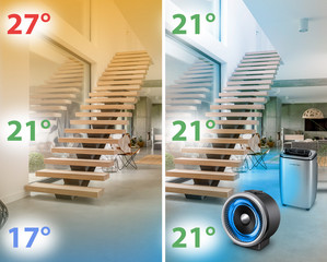 TFH 2000 E voor een gelijkmatige temperatuurverdeling