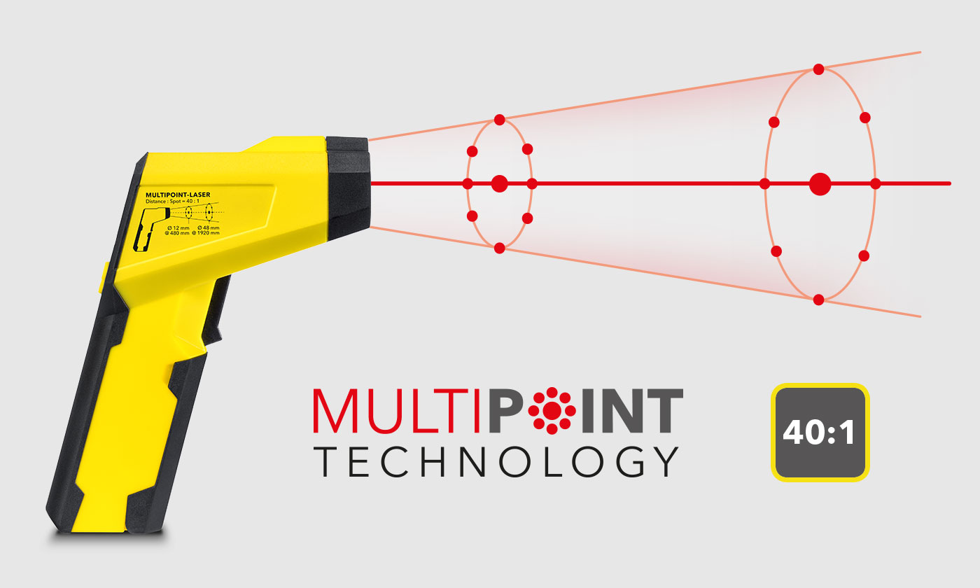 TP7 met multipunt-lasertechniek en een hoge optische resolutie