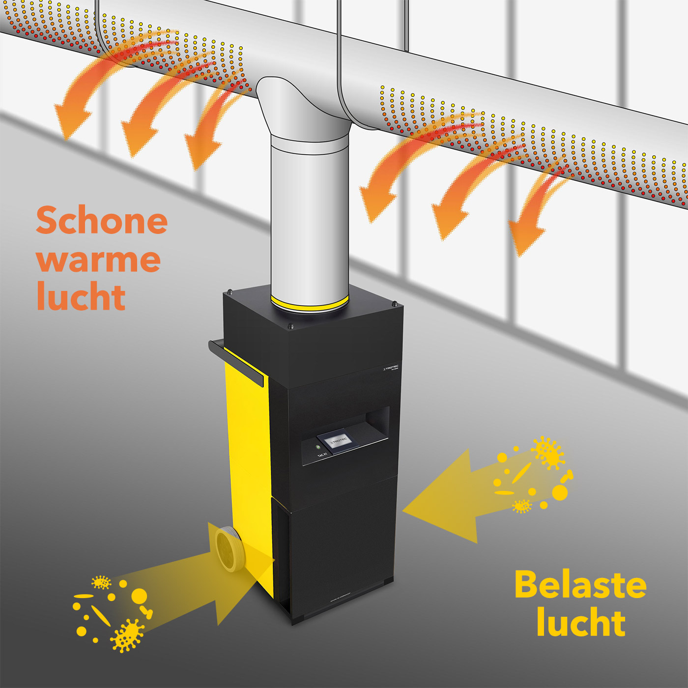 Verwarming en luchtreiniging met de TAC XT