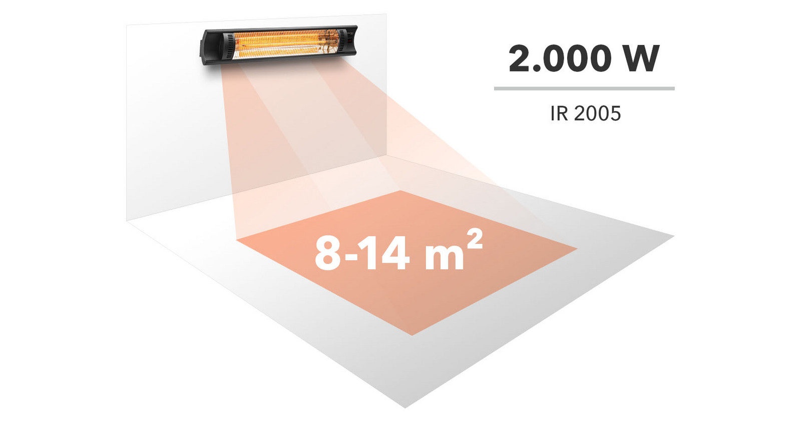 Verwarmingsoppervlak van een 2.000 W krachtige infraroodstraalkachel