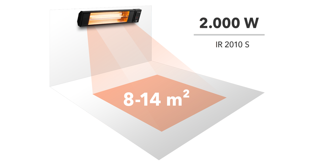 Verwarmingsoppervlak van een 2.000 W krachtige infraroodstraalkachel