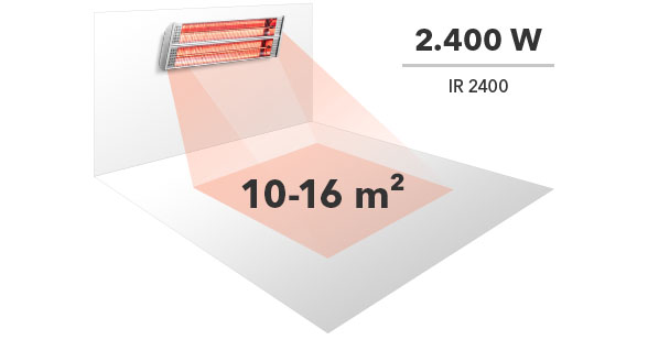 Verwarmingsoppervlak van een 2.400 W krachtige infraroodstraalkachel