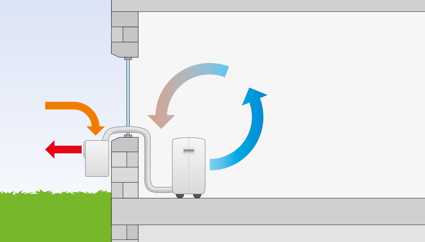 Werkingsprincipe split-airconditioner